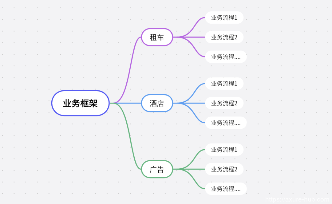 信息架構、產品架構與業務架構的定義及其在廣告業務中的應用